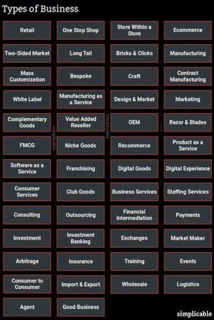 What type of business is Koch Industries?