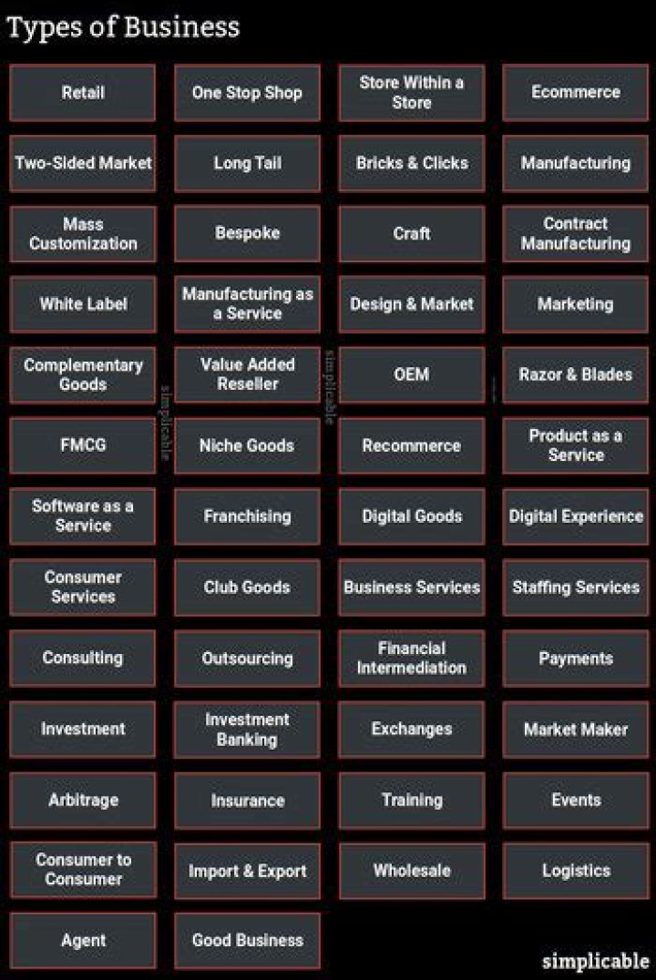 What type of business is Microsoft in?