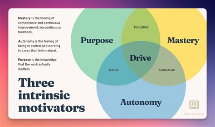 What type of business requires the most drive and motivation?