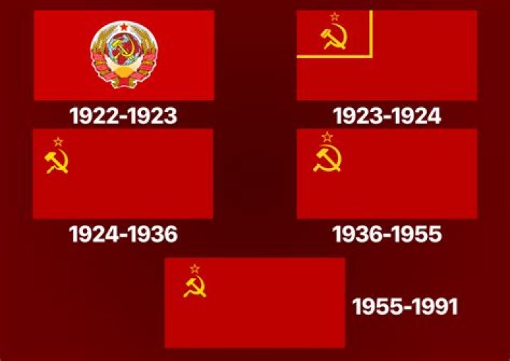 What type of economy did the old Soviet Union have?