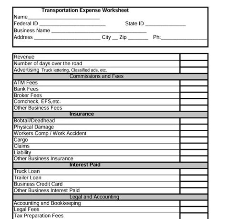 What type of expense is transportation expense?