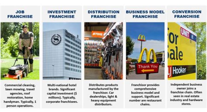 What type of franchise is Nike?