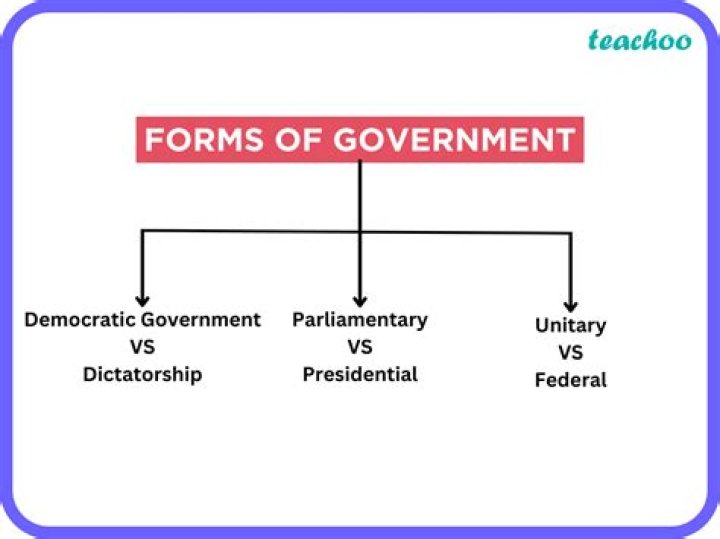 What type of government is used in Iraq?