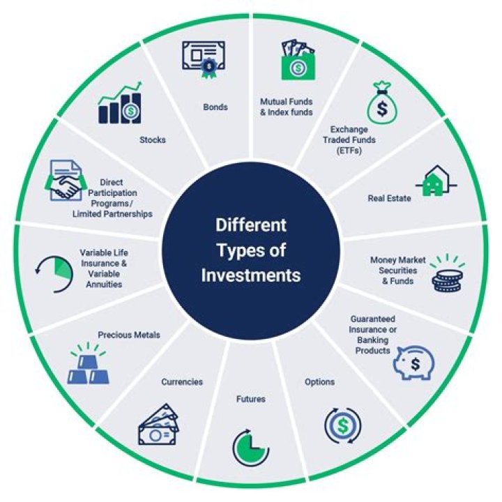 What type of investment gives you a risk-free rate of return?