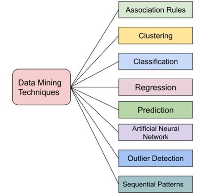 What type of mining is most expensive?