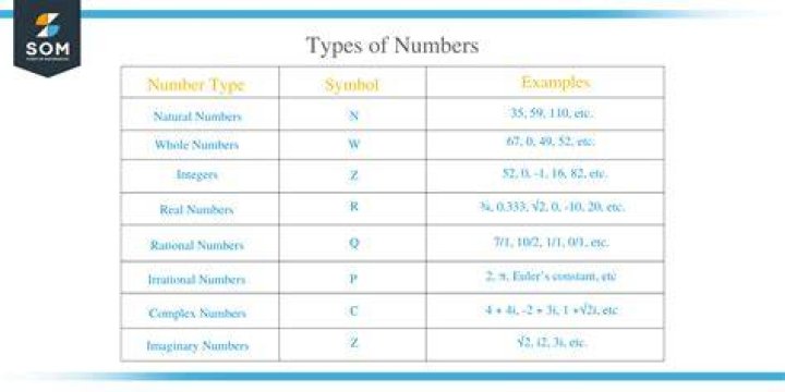 What type of number is 124?