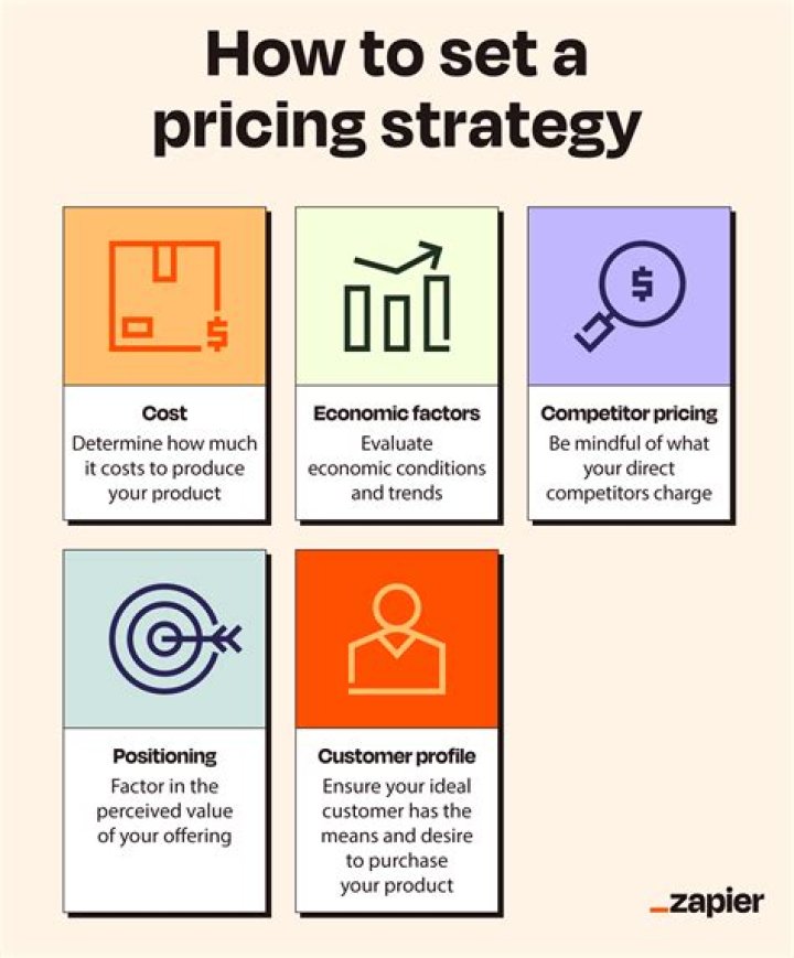 What type of pricing strategy is everyday low pricing?