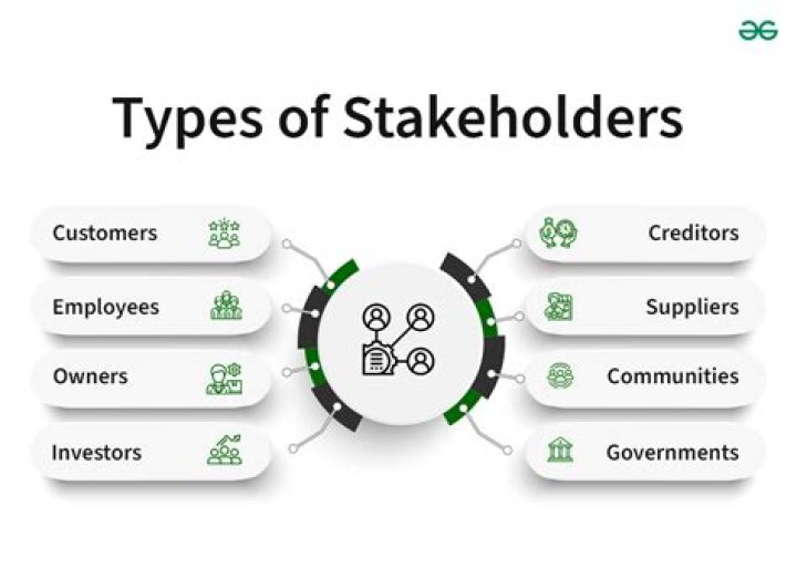 What type of stakeholders are customers and sponsors?