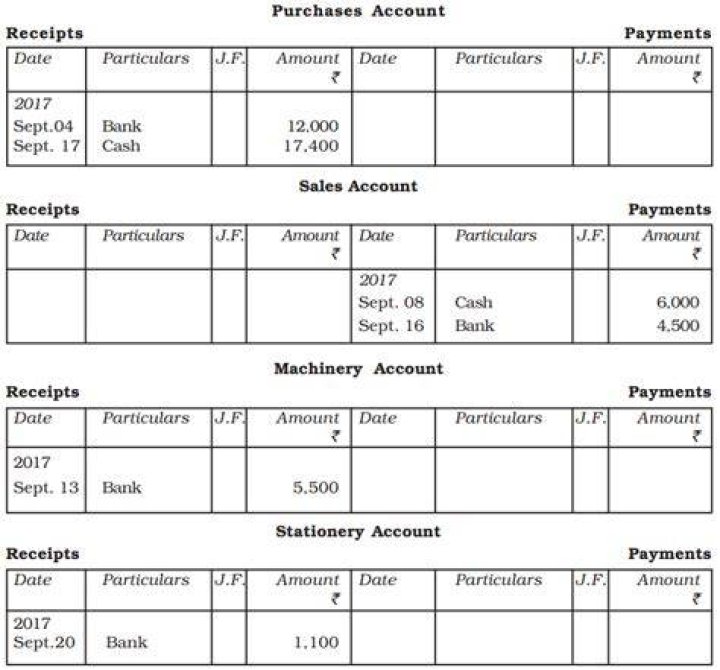 What type of transactions are recorded in sales day book?