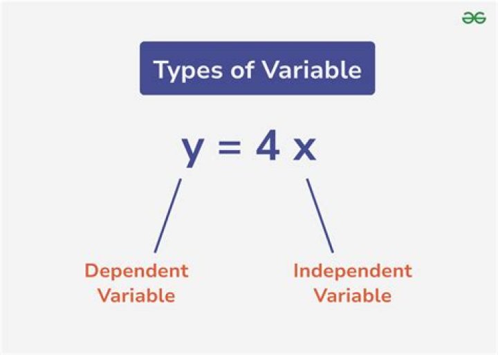 What type of variable is the zip code?