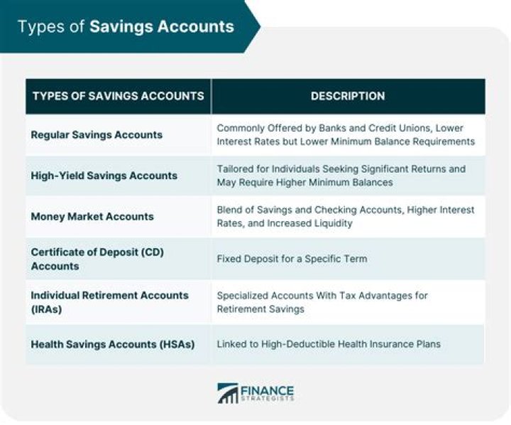 What types of accounts or saving options are available?