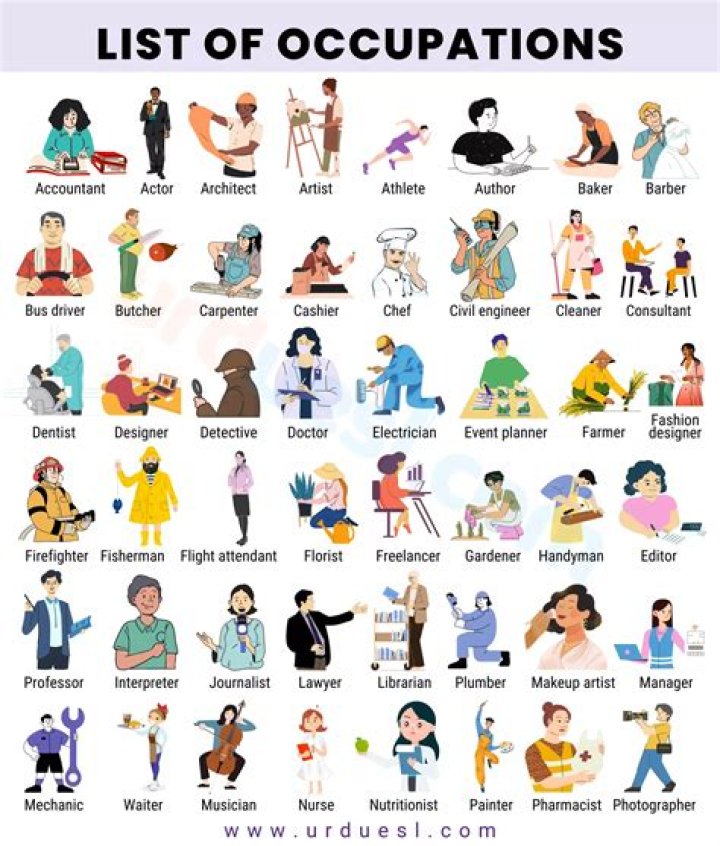 What types of jobs did people have in China?