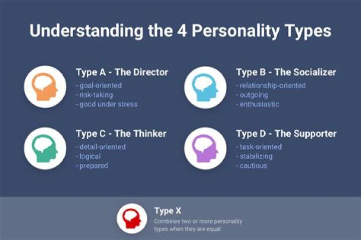 What types of people hire?