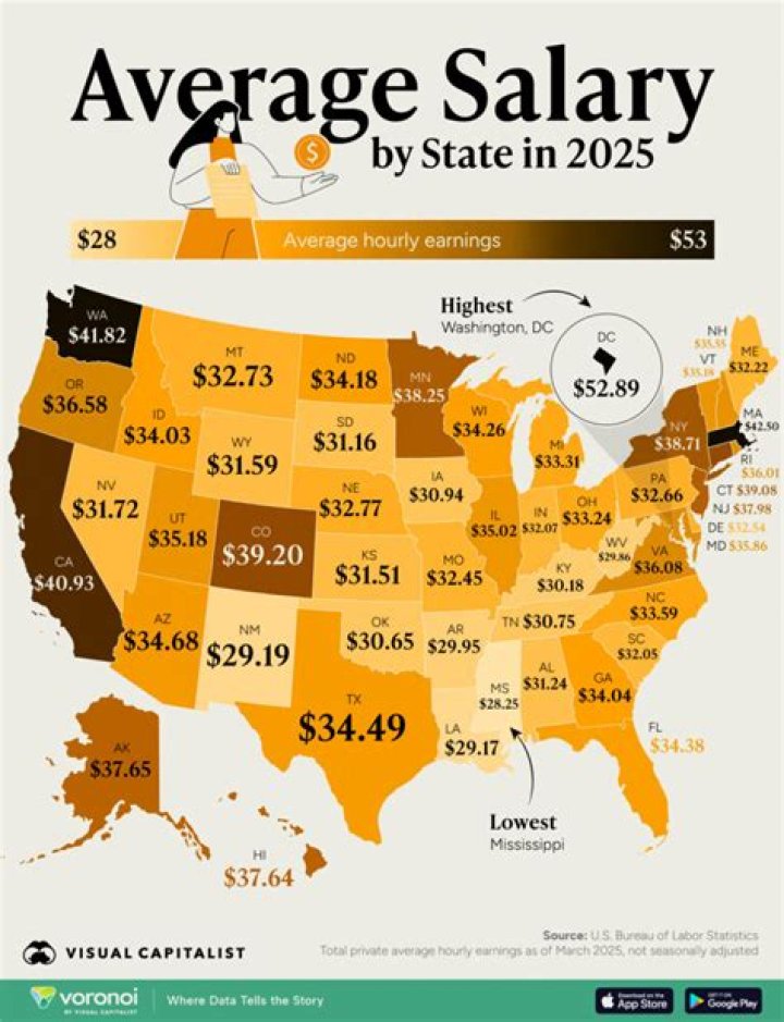 What was an average salary in 1915?