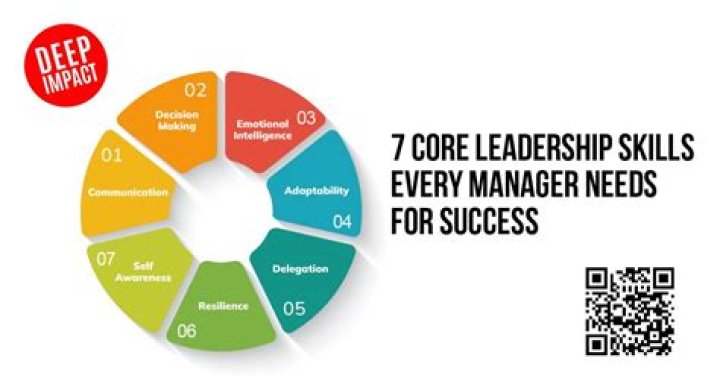 What was Anita Roddick leadership style?