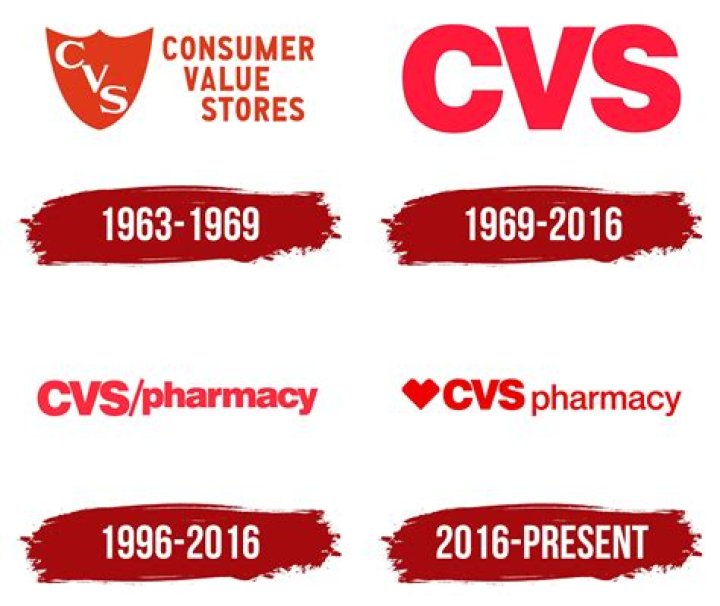 What was CVS before it became CVS?