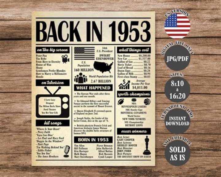 What was happening in the world in 1933?