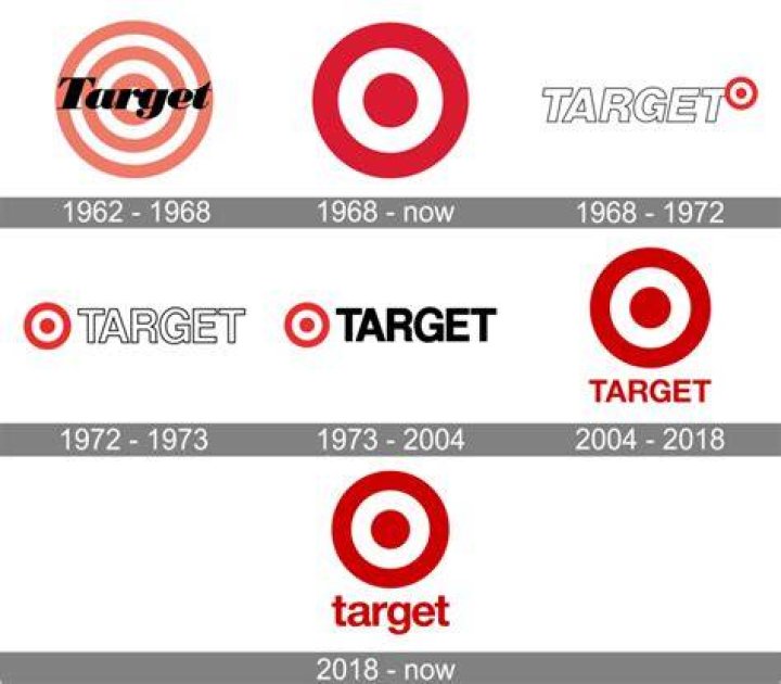What was Target before?