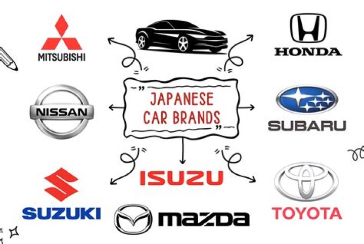 What was the first Japanese car company?