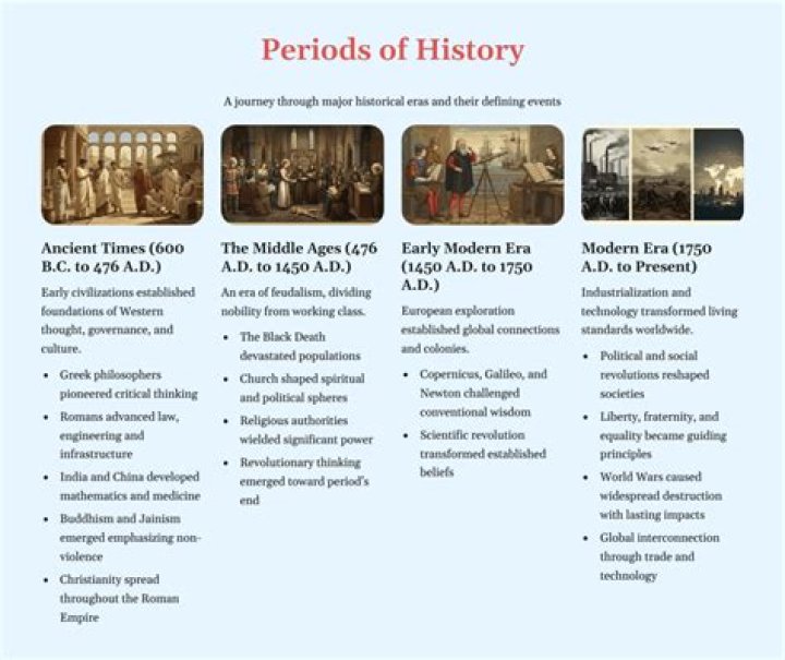 What was the period following the Civil War called?