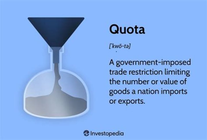 What was the purpose of the quota system?