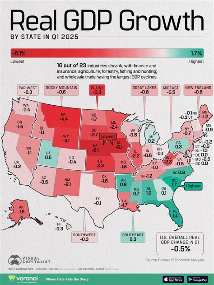 What was the real GDP in 2003?