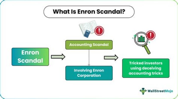What was the role of auditor in Enron scandal?
