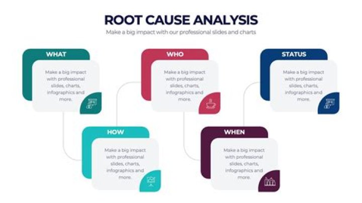 What was the root cause of the financial crisis?