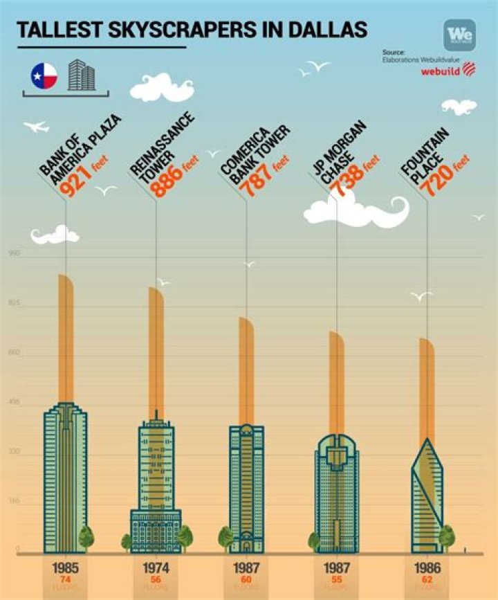 What was the tallest building in 1899?