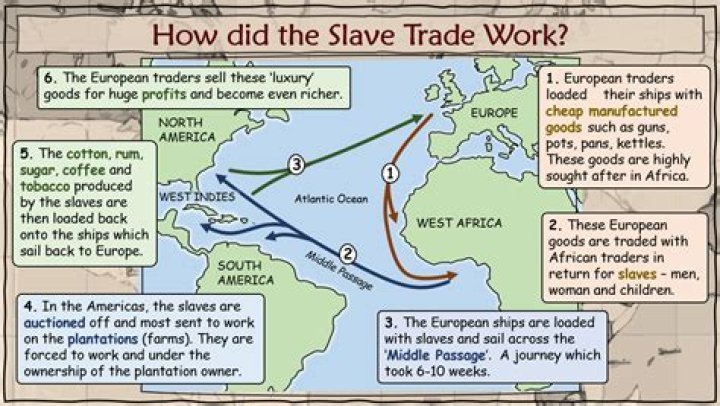 What was trade like in the 1800s?