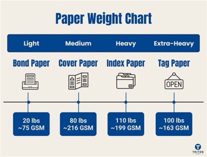 What weight paper is money printed on?