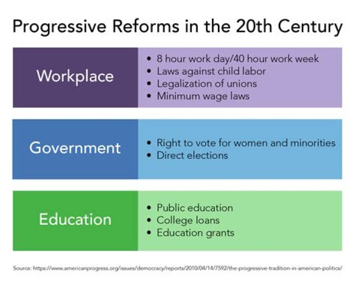 What were the progressive workplace reforms?