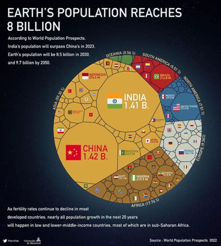 What will be the world population in 2021?