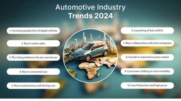 What will the auto industry look like in 2030?