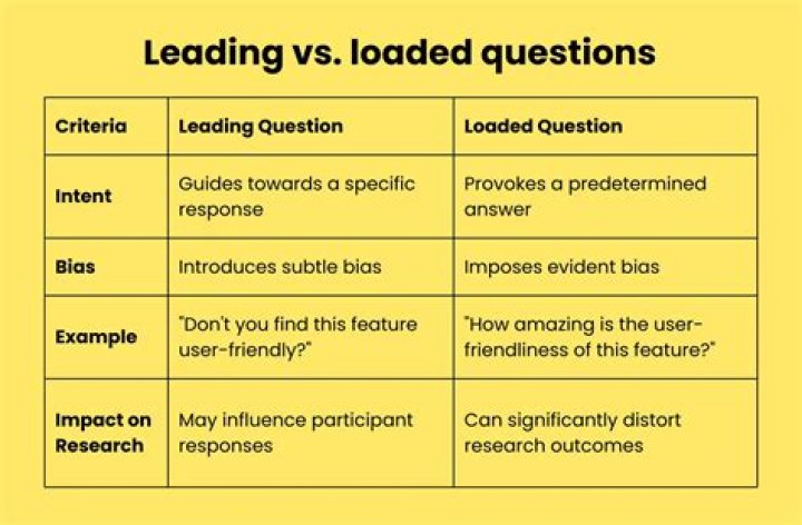 What would be an example of leading others?