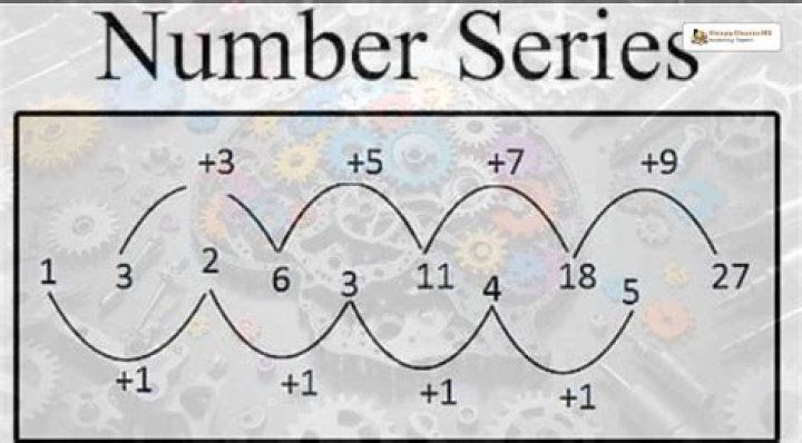 What would come next in the following series of numbers 1 2 10 37 _?