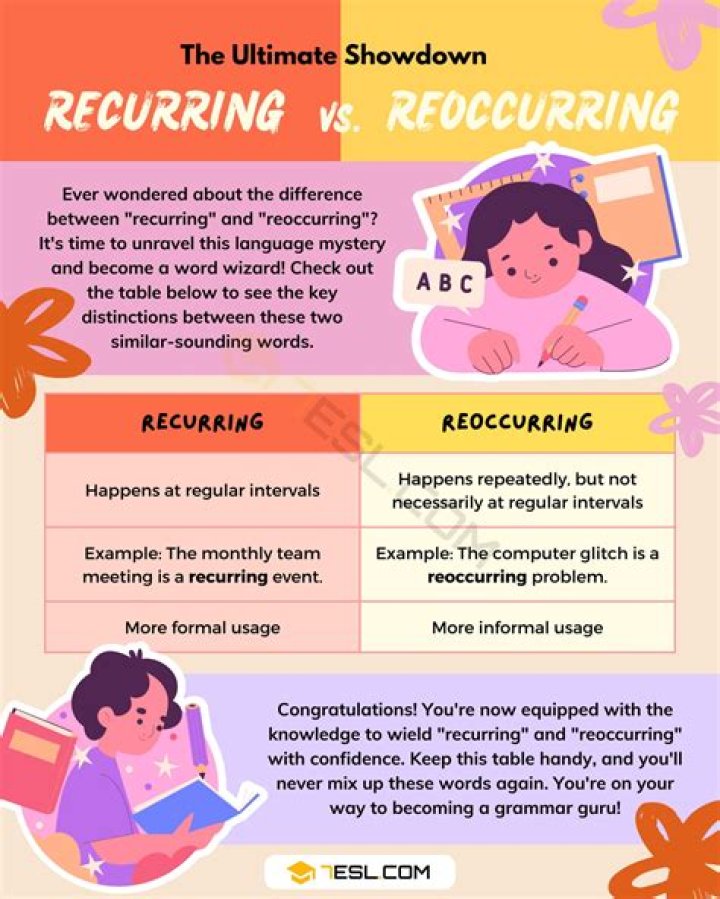 Whats does recurrent mean?