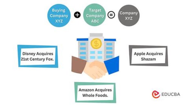 When a company buys or acquires another one?