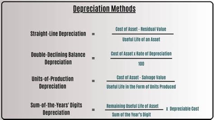 When a company changes from an accelerated method to the straight-line method of depreciation this change should be handled as a?