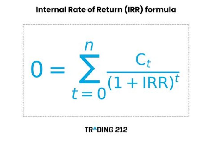 When a project has multiple internal rate of return?