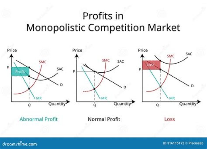 When a second firm enters a monopolist market?