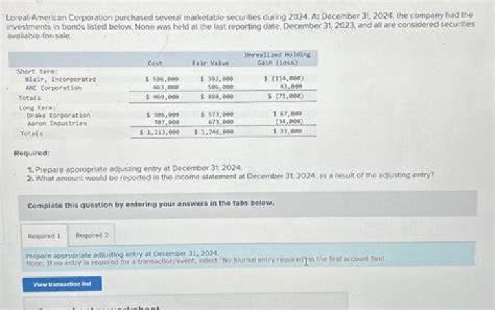 When available-for-sale securities are sold the amount of unrealized holding?