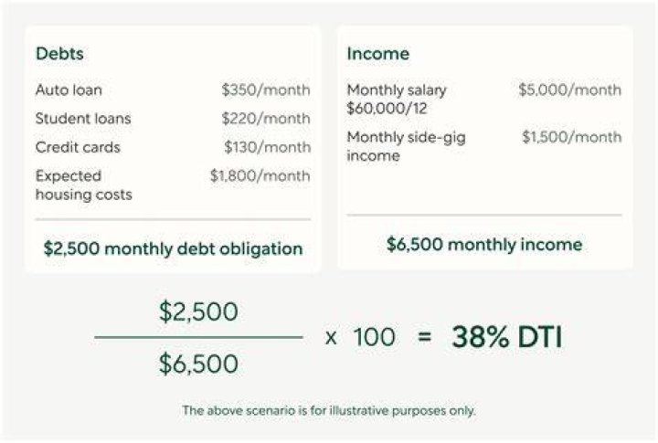 When can a taxpayer exclude all income from their Cancelled debt?