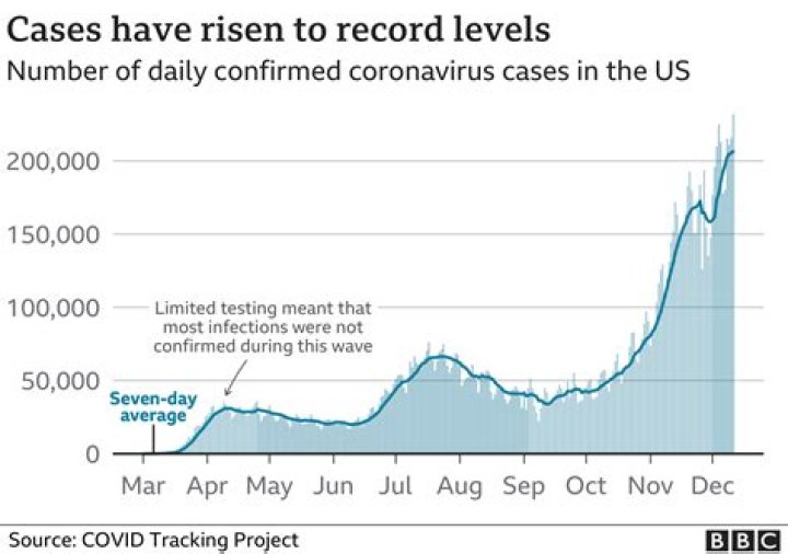 When did the Covid recession end?