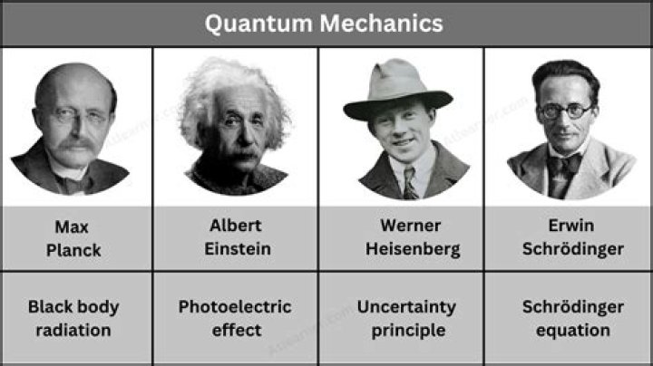 When did the first mechanics appear?