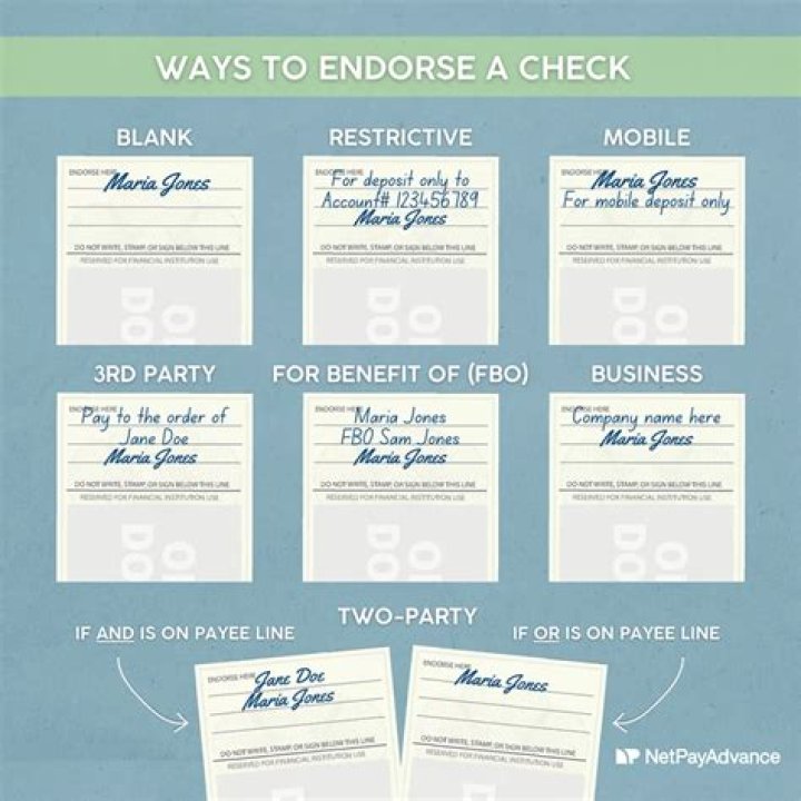 When do I have to return a check to my bank?