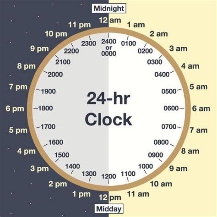 When do palindromes occur in the 12 hour clock?