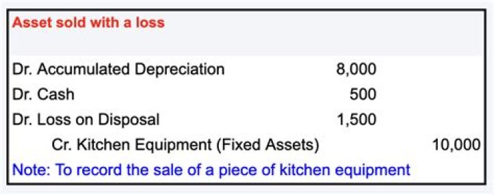 When equipment is sold for cash the amount received is reflected as a cash chegg?