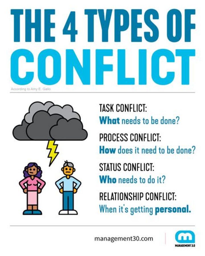 When it comes to dealing with conflict What are some common mistakes to avoid?