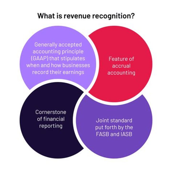When revenue is recorded in the period it is earned?
